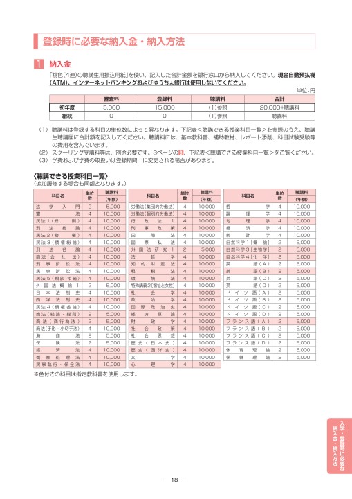 2018 中央大学 法学部 通信教育課程 募集要項