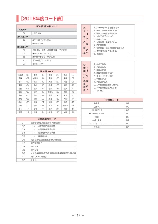 2018 中央大学 法学部 通信教育課程 募集要項