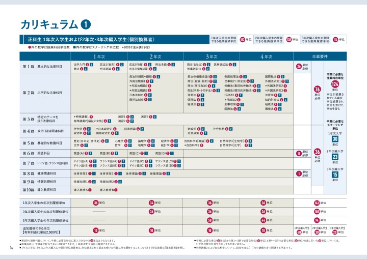 中央大学 昭和53年度法学部講義要項 2-5.jpg