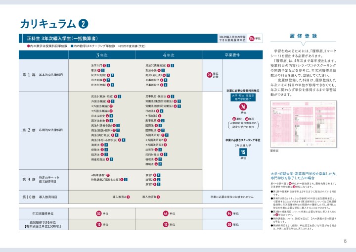 2020 中央大学 法学部 通信教育課程 GUIDE BOOK