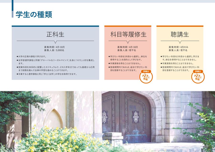 中央大学 昭和53年度法学部講義要項 非公式】中央大学生協多摩書籍店 on X: 