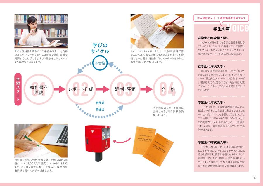 2022 中央大学 法学部 通信教育課程 GUIDE BOOK